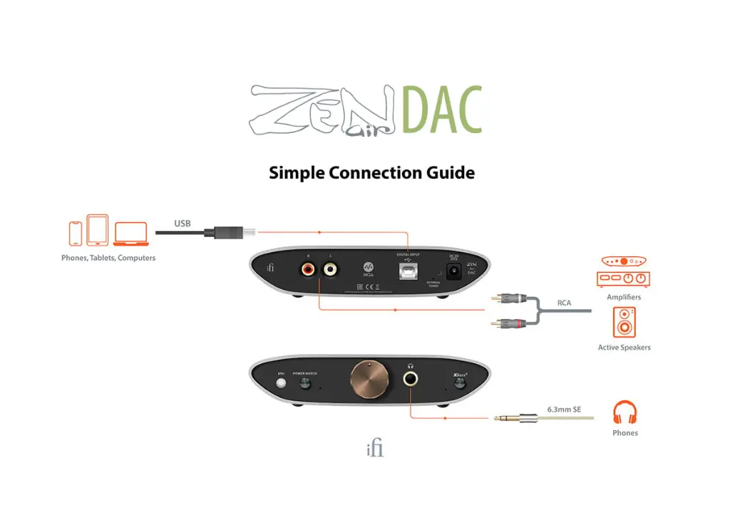 Zen Air Dac principal 3.webp